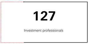 116 Investment professionals