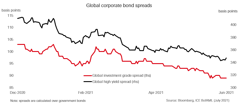 High yield