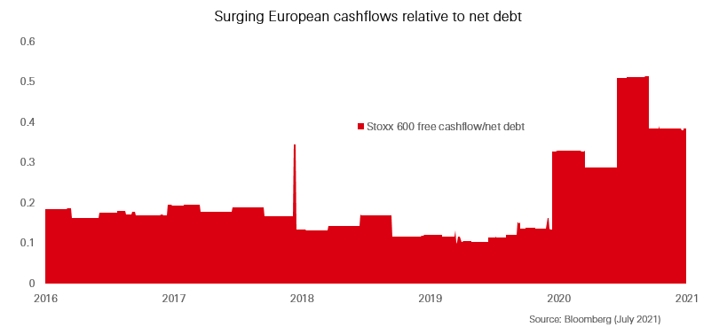 European equities