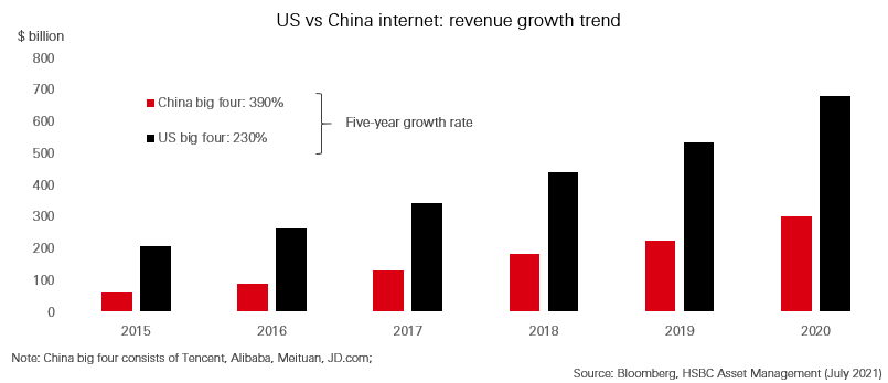 Chinese internet stocks