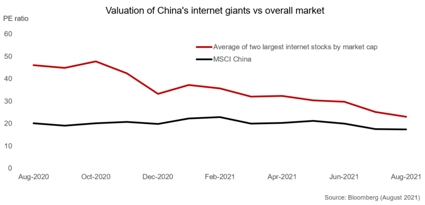 China internet