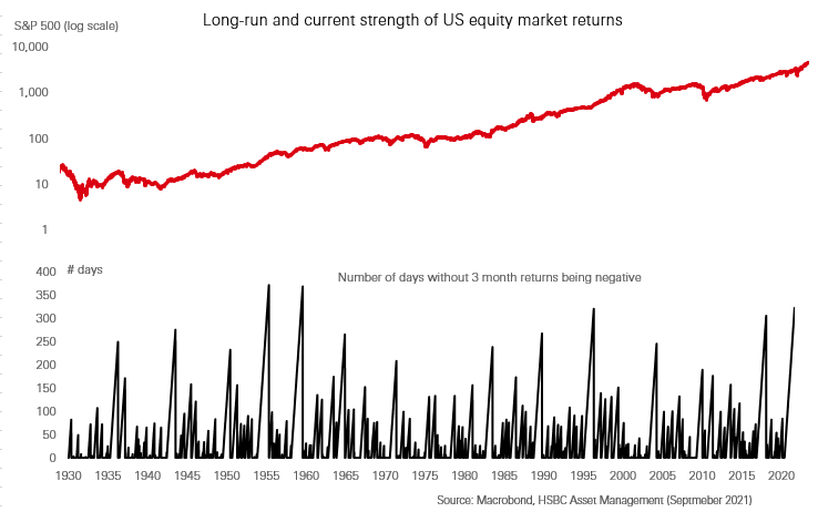 Record stock prices