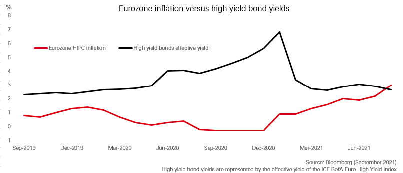 High yield oxymoron