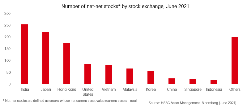 Japan equities