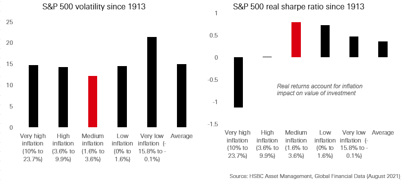 Goldilocks inflation