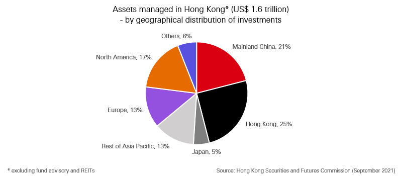 Wealth Management Connect