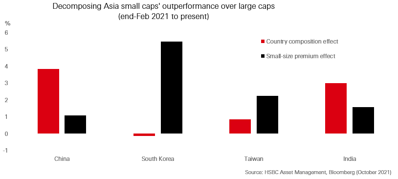 Asian equity rebound