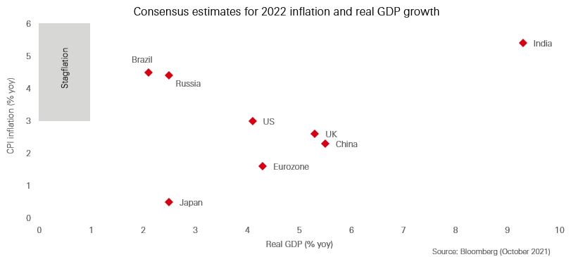 Stagflation