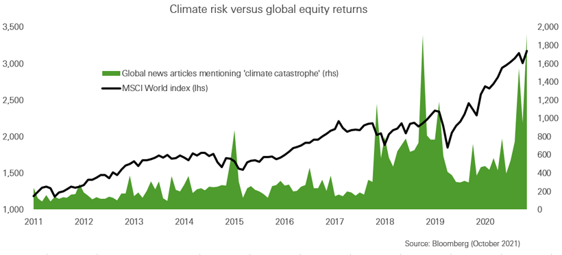 Equities and climate
