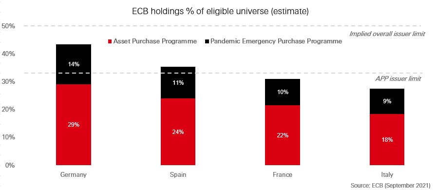 ECB rules