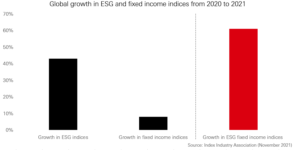 Sustainable ETFs
