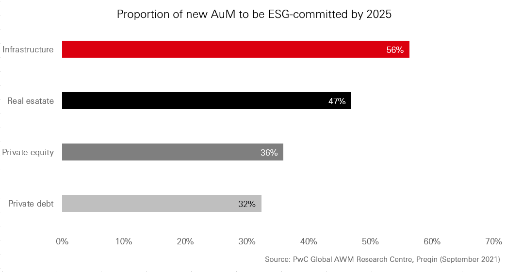 ESG and alternatives