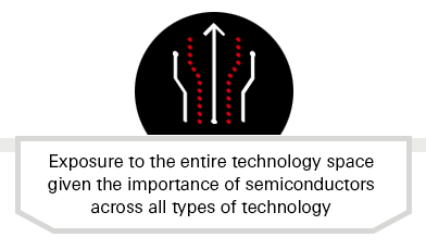 Exposure to the entire technology space given the importance of semiconductors across all types of technology