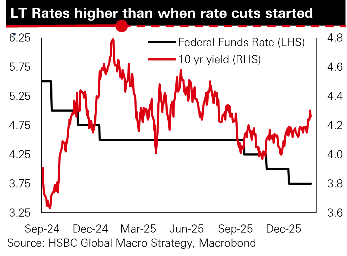 Why invest in hedge funds?