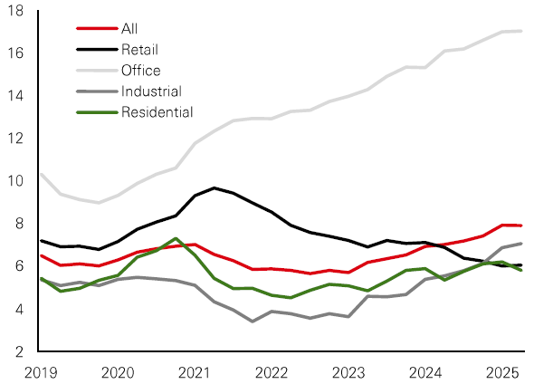 Slowing development could reduce current vacancy rates